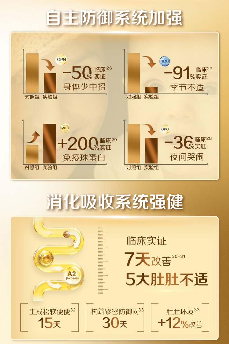 A2启赋未来pro升级版S3-SPP（新版溯源）_10.jpg