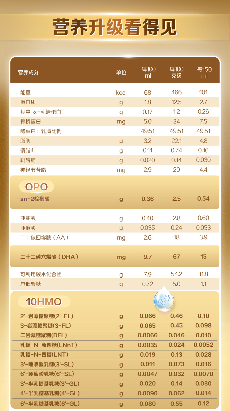 A2启赋未来pro升级版S3-SPP（新版溯源）_13.jpg