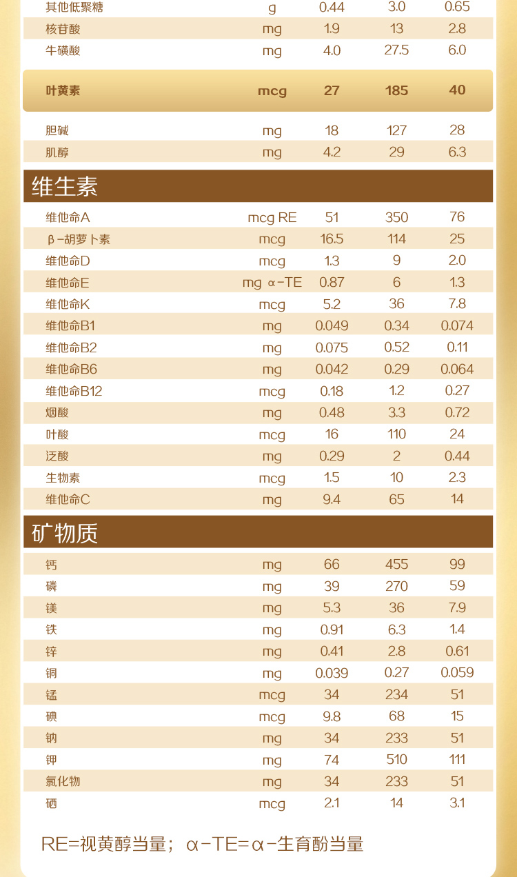 A2启赋未来pro升级版S3-SPP（新版溯源）_14.jpg