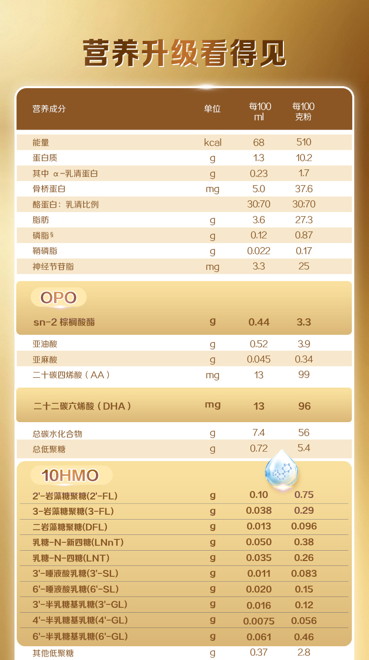 A2启赋未来pro-10HMOS1-SPP(新版溯源)_06.jpg