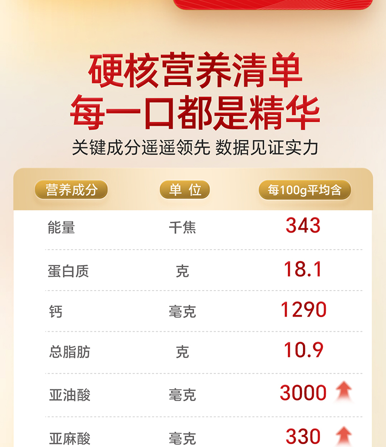 三花柏龄健心三清高750g-最终_05.jpg