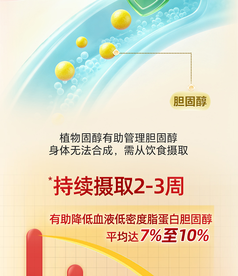 三花柏龄健心三清高750g-最终_07.jpg