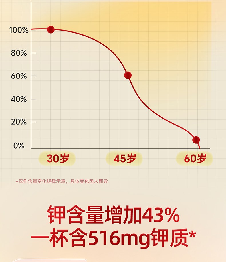 三花柏龄健心三清高750g-最终_10.jpg